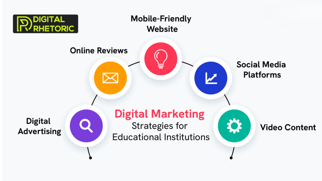 SEO for educational institutions
