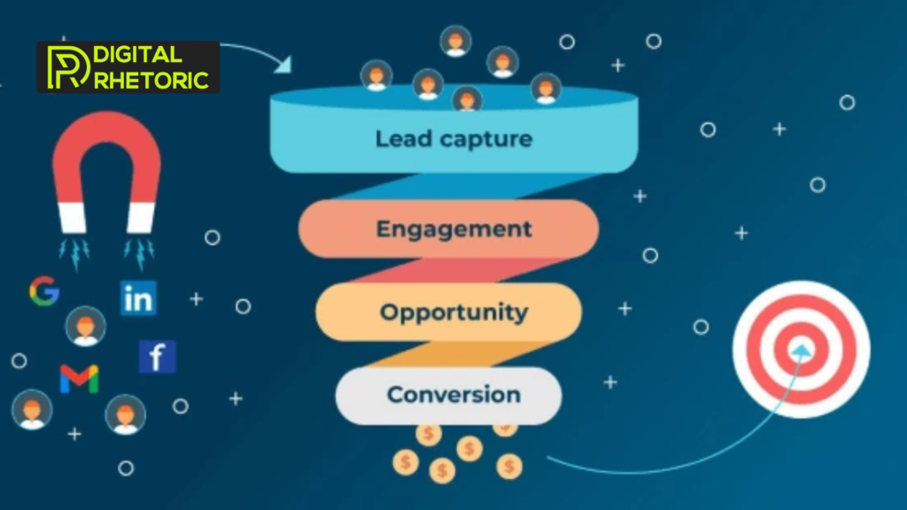 linkedin marketing for b2b